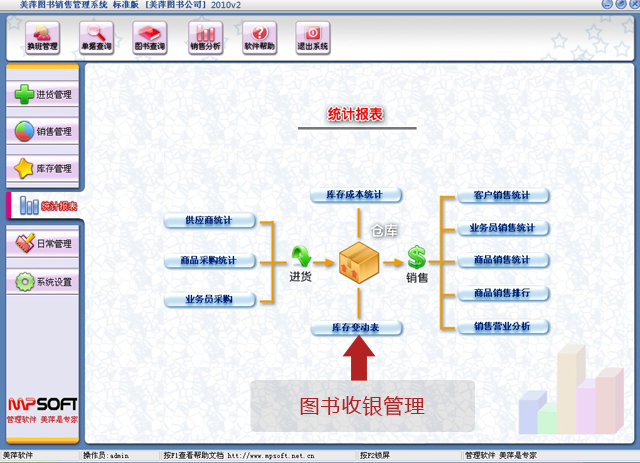 ��Ƽͼ��������������