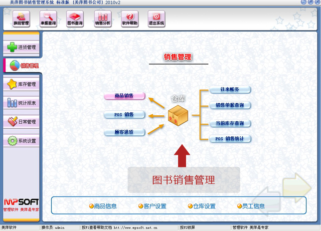 ��Ƽͼ��ҵ�����ϵͳ