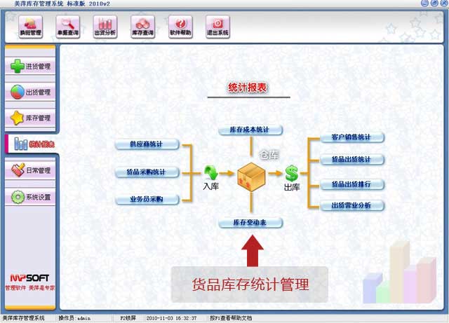 ��Ƽ��Ʒ���ͳ�ƹ�������