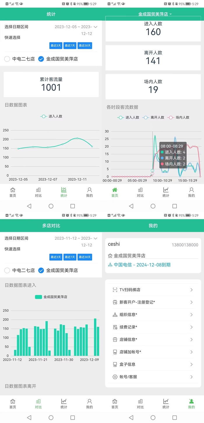 ��Ƽ����ͳ�ƹ�������ɨ��¼��