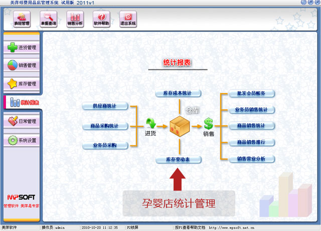 ��Ƽ��Ӥ��ͳ�ƹ�������