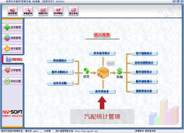 ��Ƽ����ͳ�ƹ�������