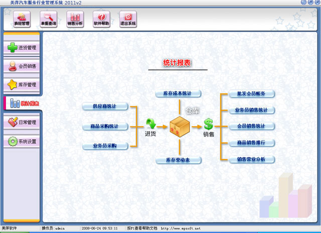 ��Ƽ���������������