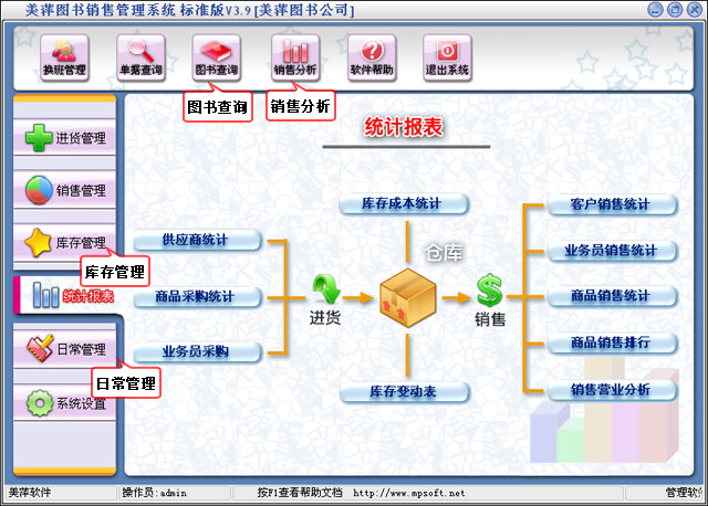 ��Ƽͼ����Ĺ�������