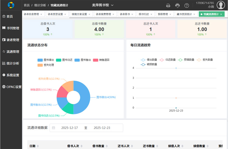 ��Ƽ ͼ����Ĺ�������