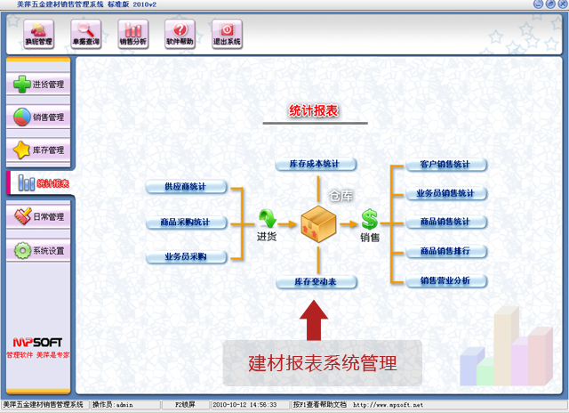 ��Ƽ���ı���ϵͳ����