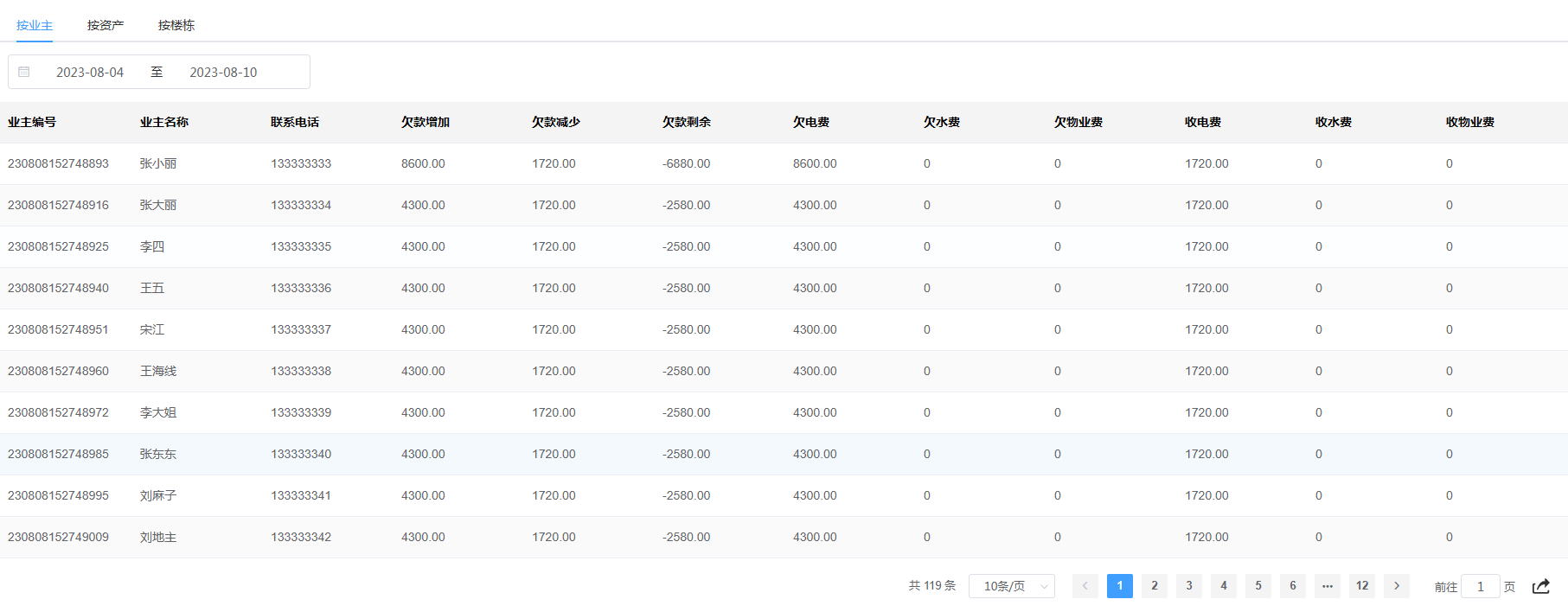 ��Ƽд��¥��ҵ��������