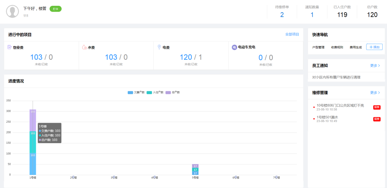 ��Ƽд��¥��ҵ��������