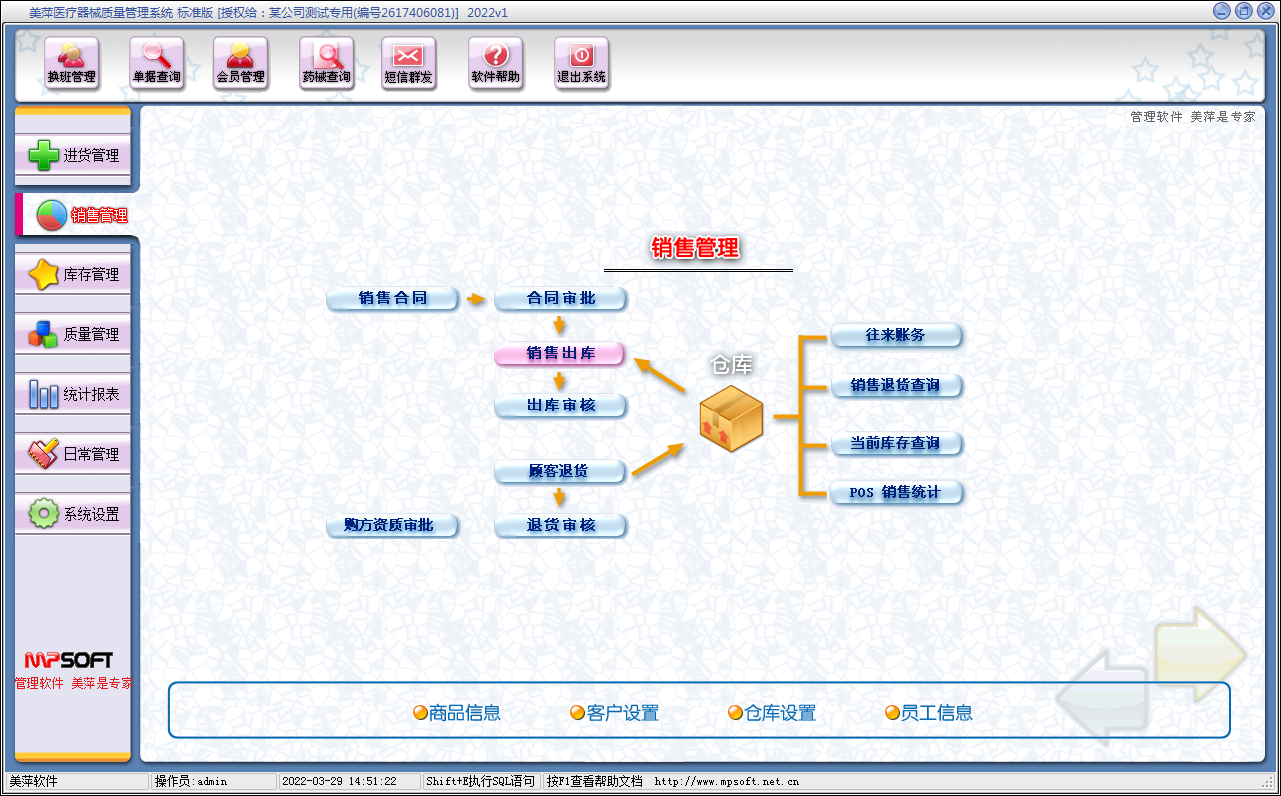 ��Ƽҽ����е���۹�������