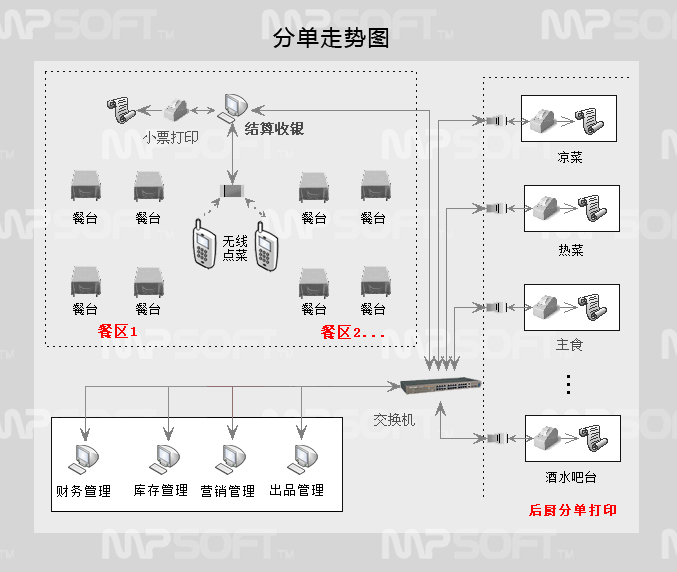 ��Ƽ����ERP��������