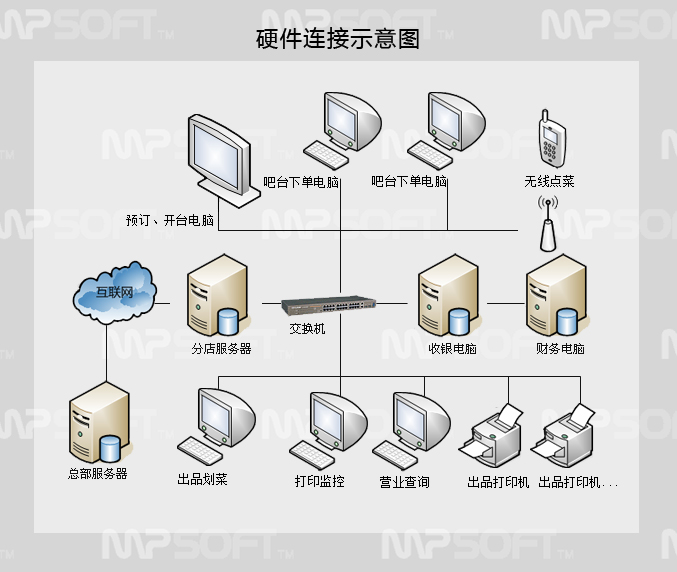 ��Ƽ����ERP��������