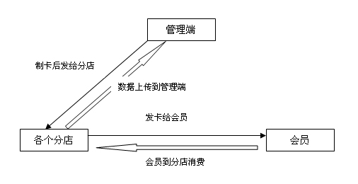 src=http://www.mpsoft.net.cn/help/mpmember/00.jpg