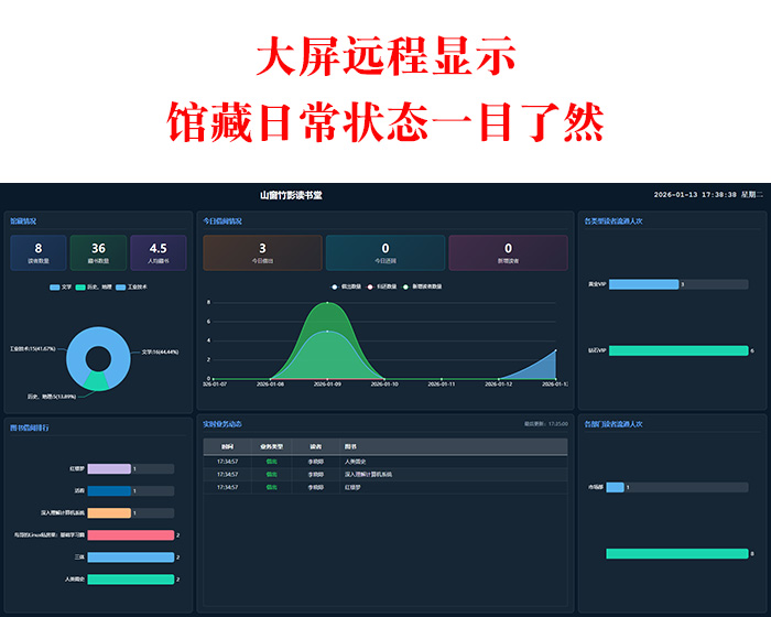 ��Ƽ ͼ����Ĺ�������