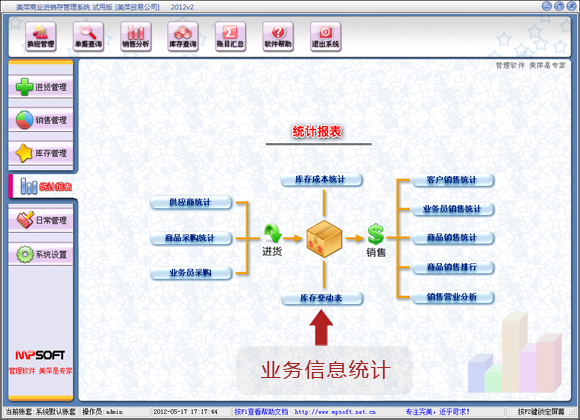 ��Ƽ������Ʒ��������